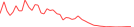 Sparkline Img