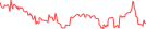 Sparkline Img