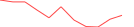 Sparkline Img