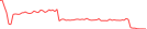 Sparkline Img
