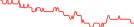 Sparkline Img