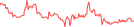 Sparkline Img