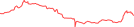 Sparkline Img