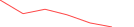 Sparkline Img