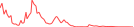 Sparkline Img