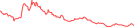 Sparkline Img