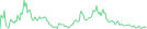 Sparkline Img