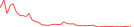 Sparkline Img