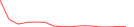 Sparkline Img