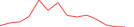 Sparkline Img