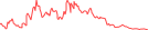 Sparkline Img
