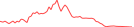 Sparkline Img