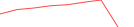 Sparkline Img
