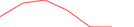 Sparkline Img