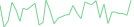 Sparkline Img