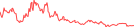 Sparkline Img