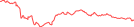 Sparkline Img