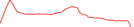 Sparkline Img