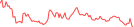 Sparkline Img