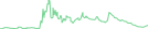 Sparkline Img