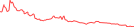 Sparkline Img