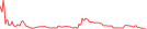 Sparkline Img