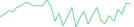 Sparkline Img