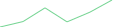Sparkline Img