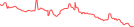 Sparkline Img