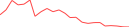 Sparkline Img