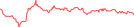 Sparkline Img