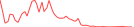 Sparkline Img