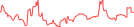 Sparkline Img