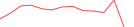 Sparkline Img