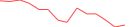 Sparkline Img