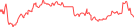 Sparkline Img