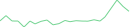 Sparkline Img