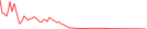 Sparkline Img