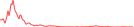 Sparkline Img