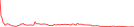 Sparkline Img
