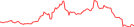 Sparkline Img