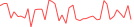 Sparkline Img