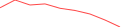 Sparkline Img