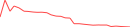 Sparkline Img