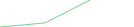 Sparkline Img