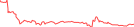 Sparkline Img