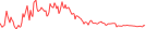 Sparkline Img