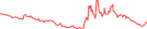 Sparkline Img