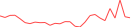 Sparkline Img