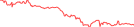 Sparkline Img